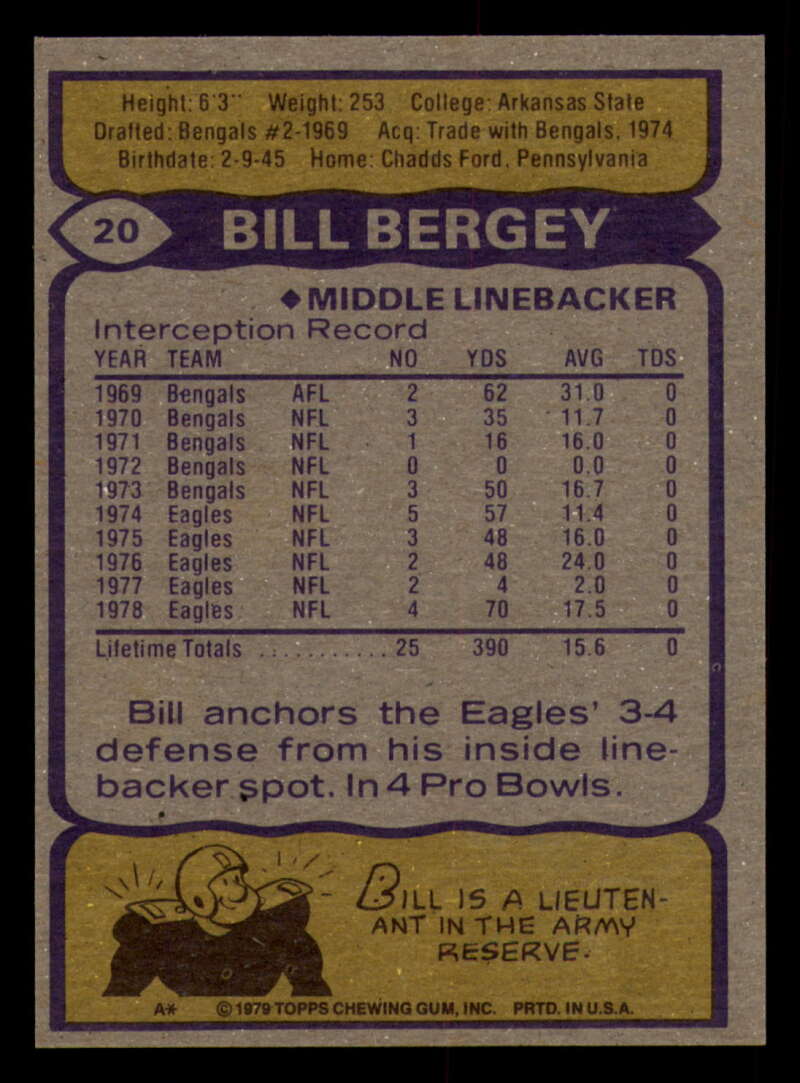 1979 Topps Football - #1 to #60 - Complete your set - Pick your card - Picture 127 of 457