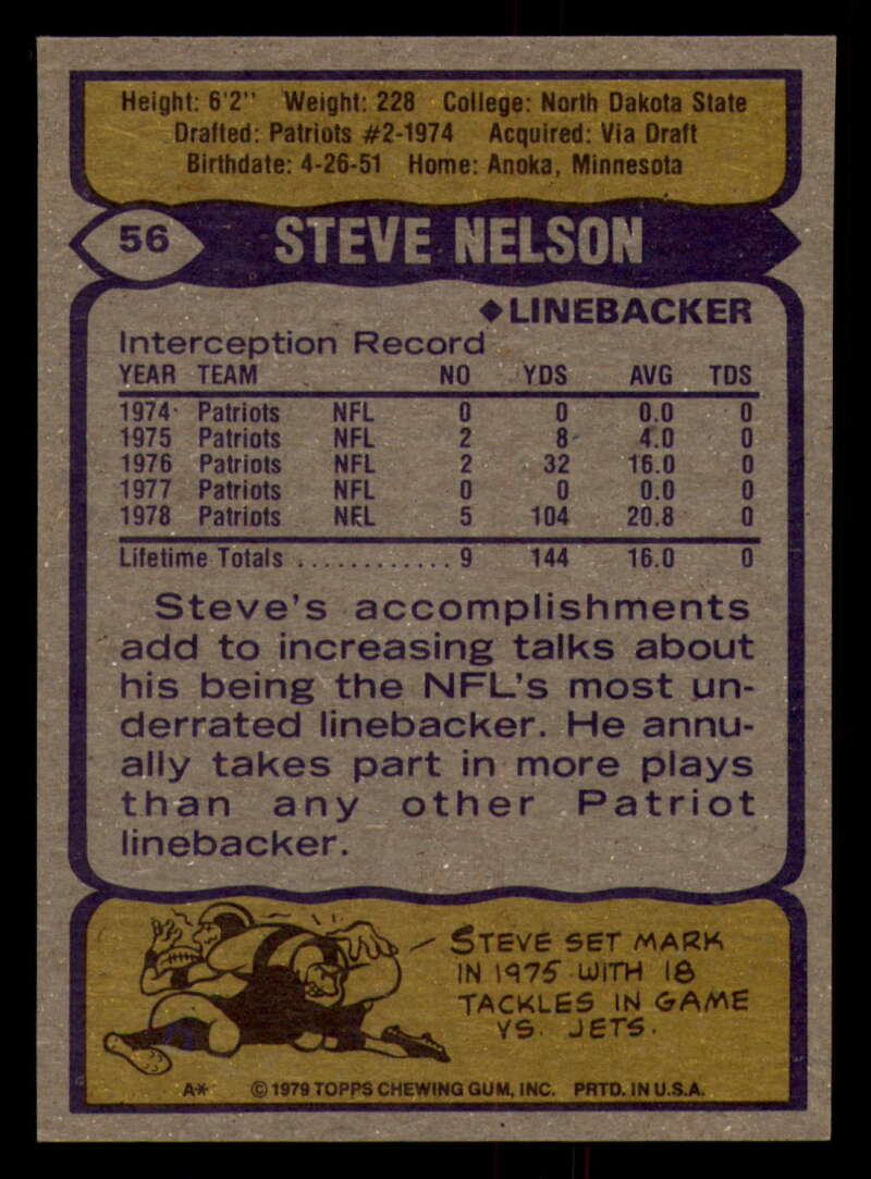 1979 Topps Football - #1 to #60 - Complete your set - Pick your card - Picture 411 of 457
