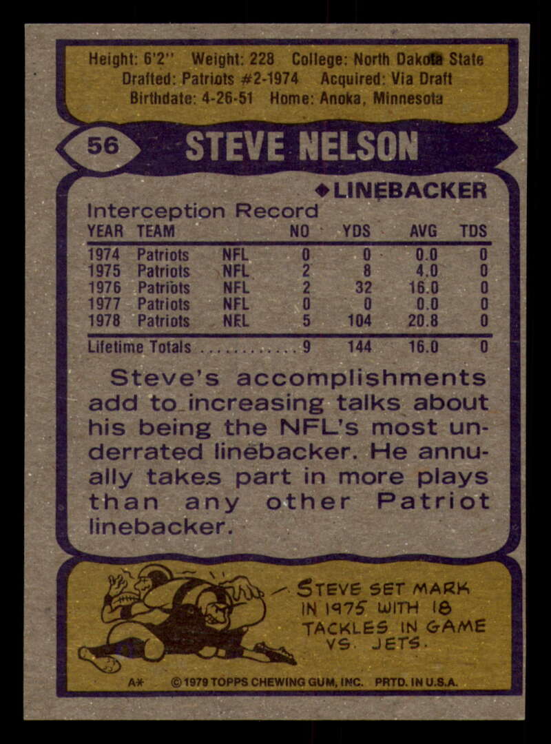 1979 Topps Football - #1 to #60 - Complete your set - Pick your card - Picture 413 of 457