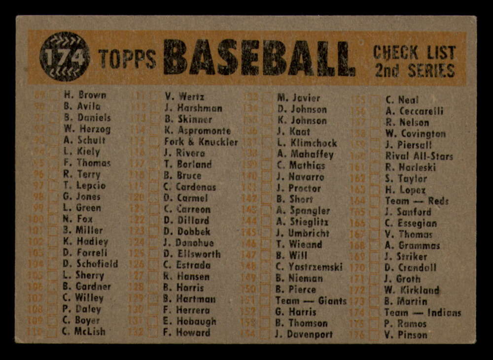 1960 Topps Baseball #91 to #180 - Complete your set - Pick your card - Picture 403 of 455