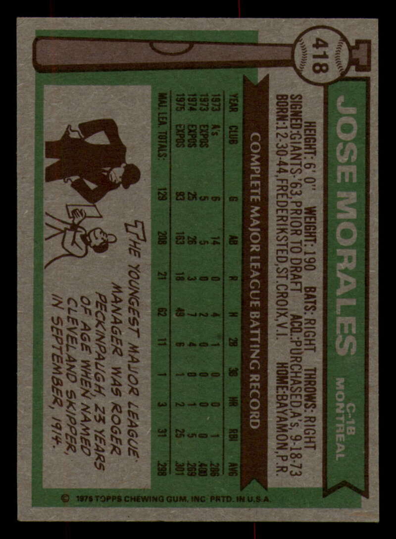 1976 Topps Baseball #391 to #450 - Complete your set - Pick your card - Picture 223 of 465