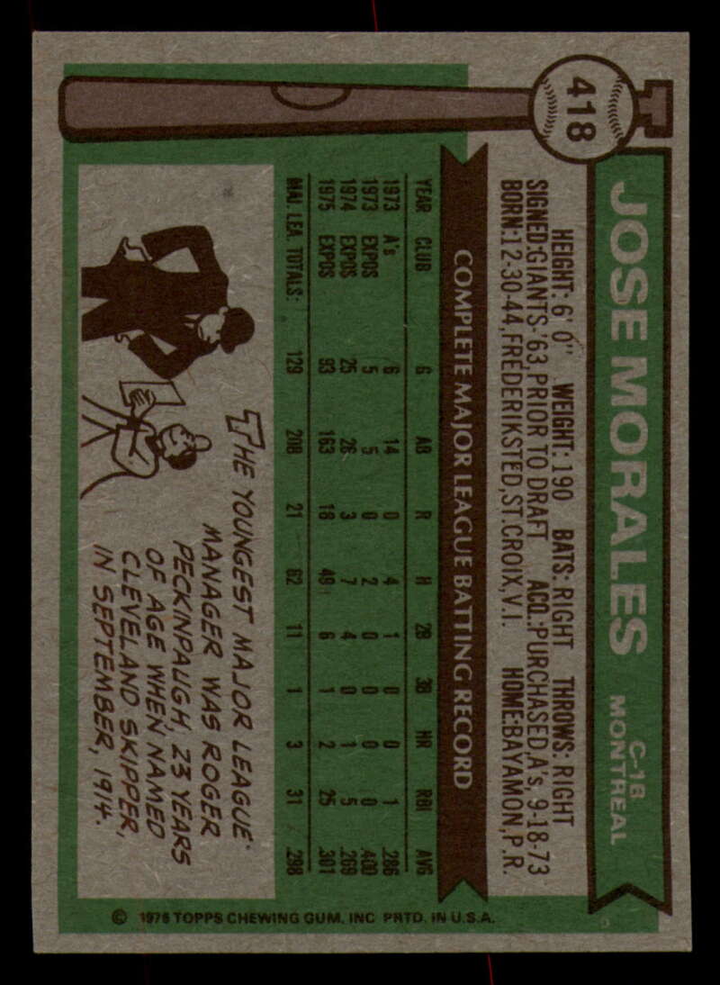 1976 Topps Baseball #391 to #450 - Complete your set - Pick your card - Picture 227 of 465