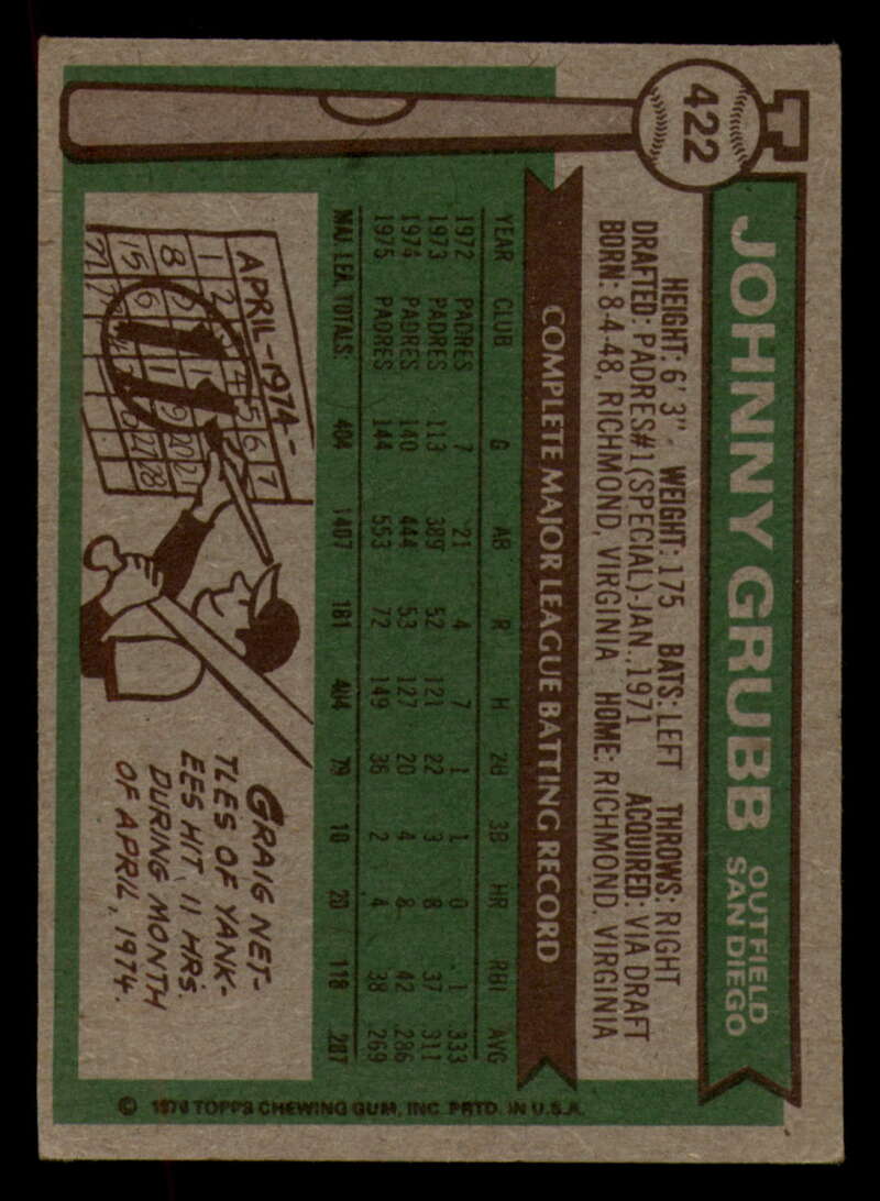 1976 Topps Baseball #391 to #450 - Complete your set - Pick your card - Picture 245 of 465