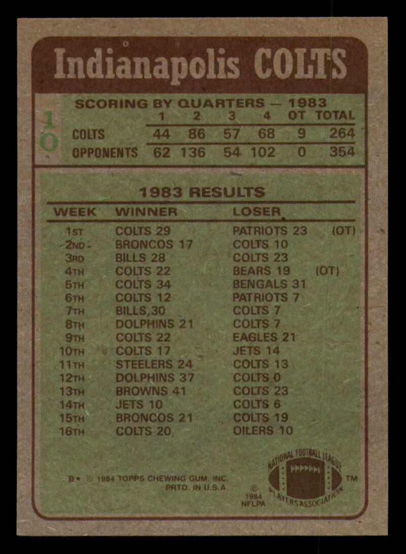 1984 Topps Football - #1  -  #60 - Complete your set - Pick your card - Picture 31 of 323