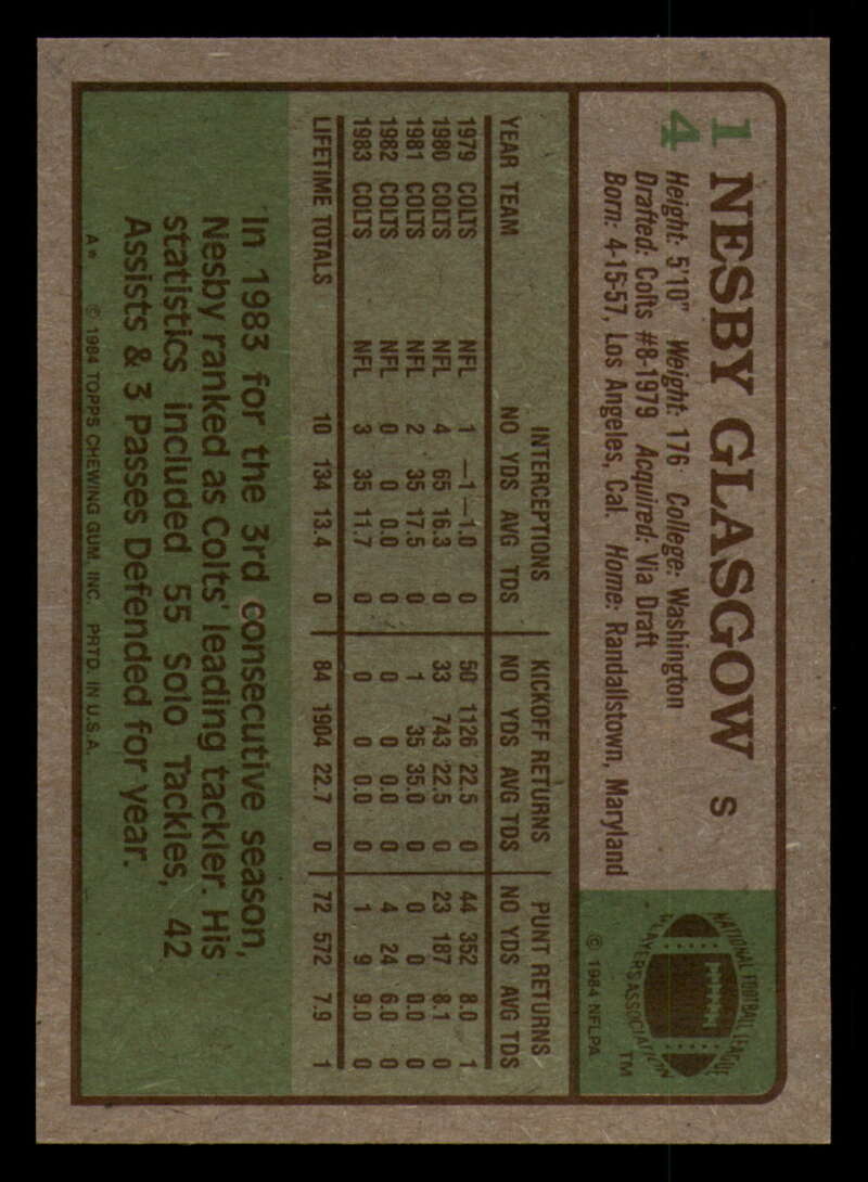 1984 Topps Football - #1  -  #60 - Complete your set - Pick your card - Picture 51 of 323