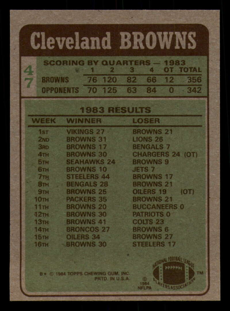 1984 Topps Football - #1  -  #60 - Complete your set - Pick your card - Picture 241 of 323