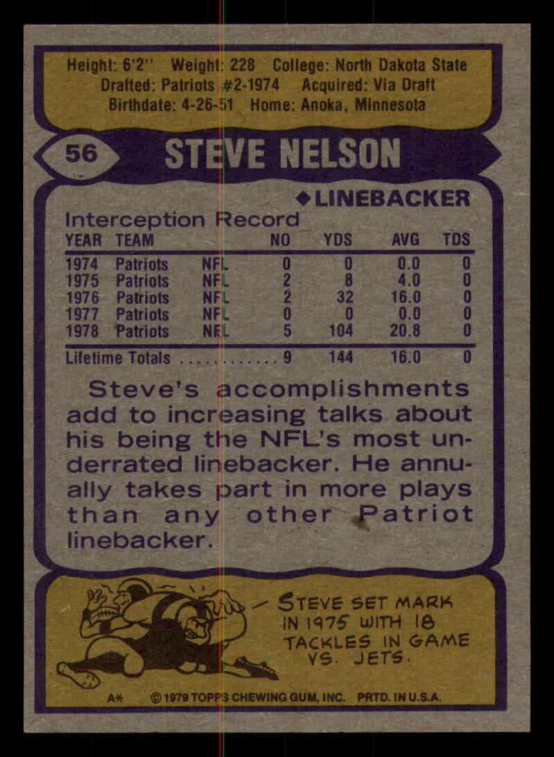 1979 Topps Football - #1 to #60 - Complete your set - Pick your card - Picture 415 of 457