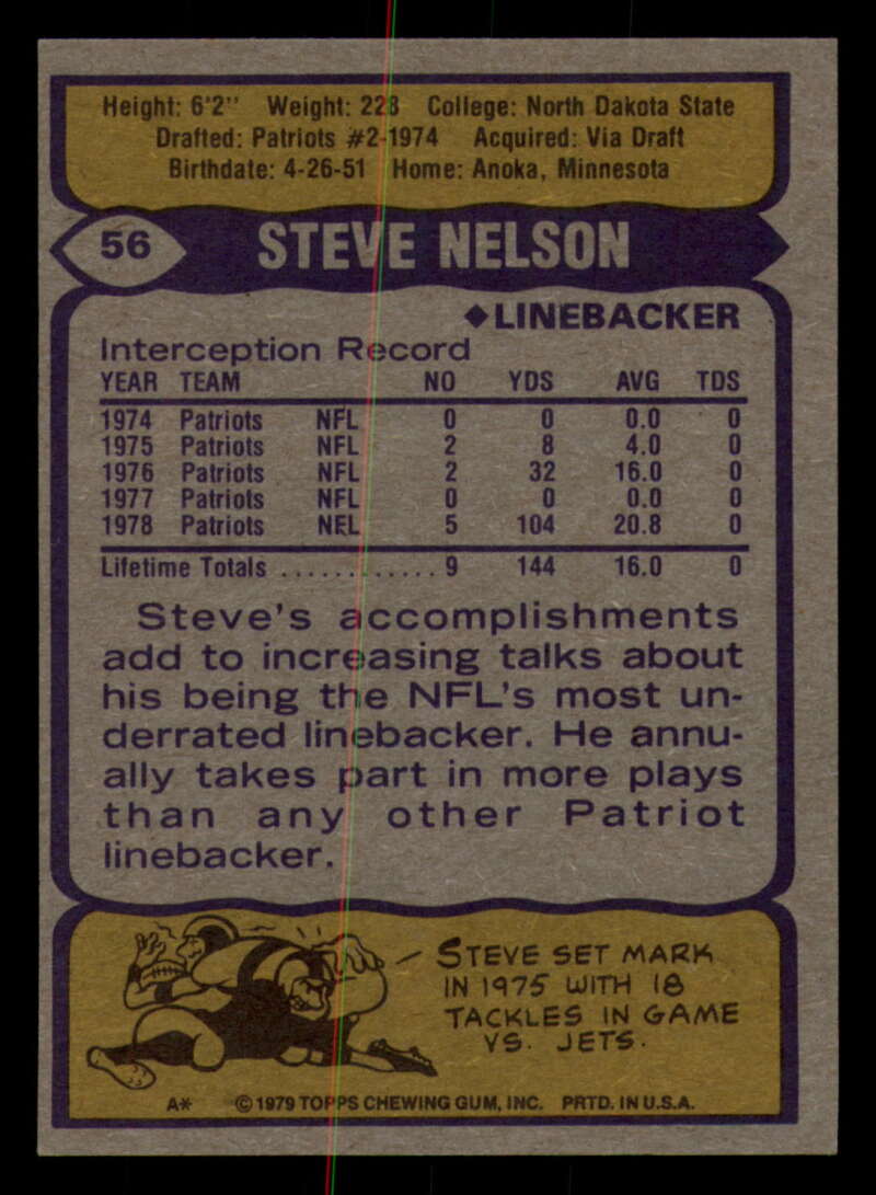 1979 Topps Football - #1 to #60 - Complete your set - Pick your card - Picture 409 of 457