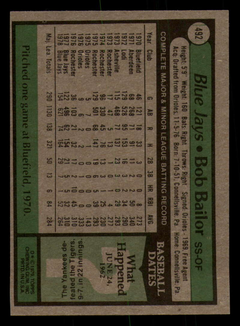 1979 Topps Baseball #451  to  #500 - Complete your set - Pick your card - Picture 409 of 489