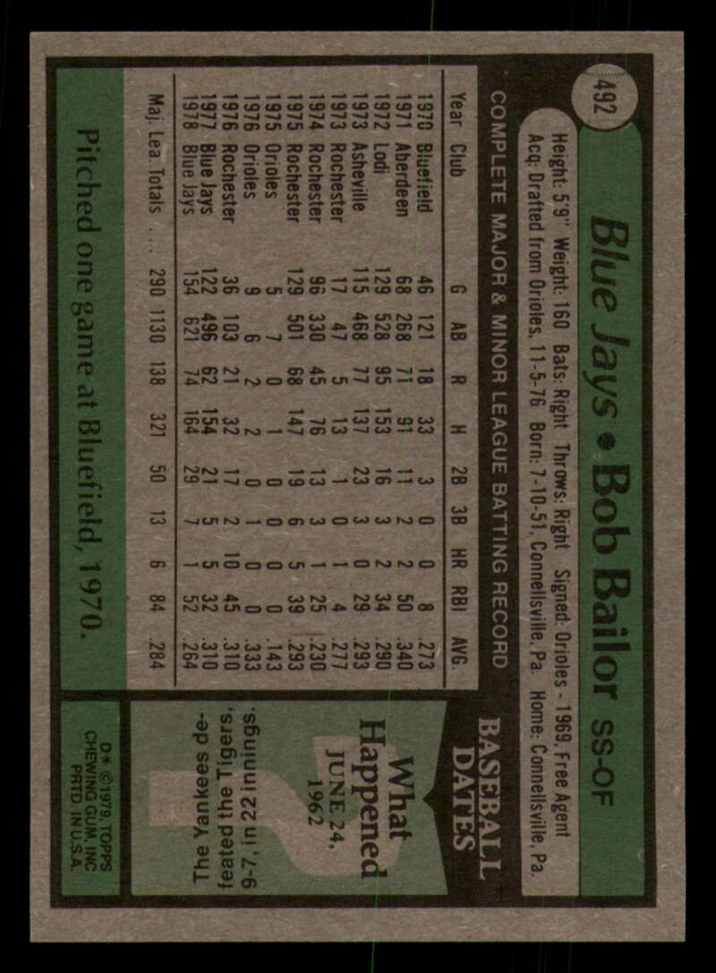 1979 Topps Baseball #451  to  #500 - Complete your set - Pick your card - Picture 411 of 489