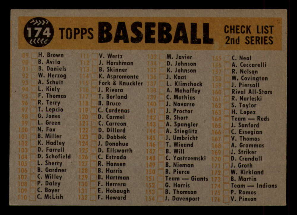 1960 Topps Baseball #91 to #180 - Complete your set - Pick your card - Picture 405 of 455