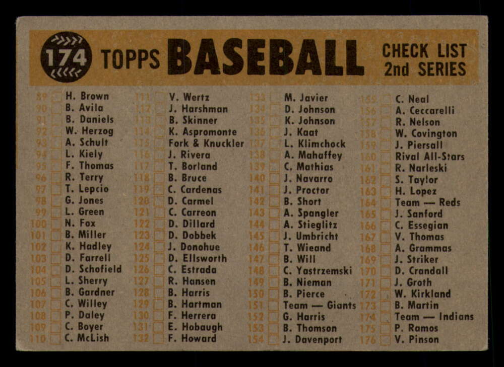 1960 Topps Baseball #91 to #180 - Complete your set - Pick your card - Picture 407 of 455
