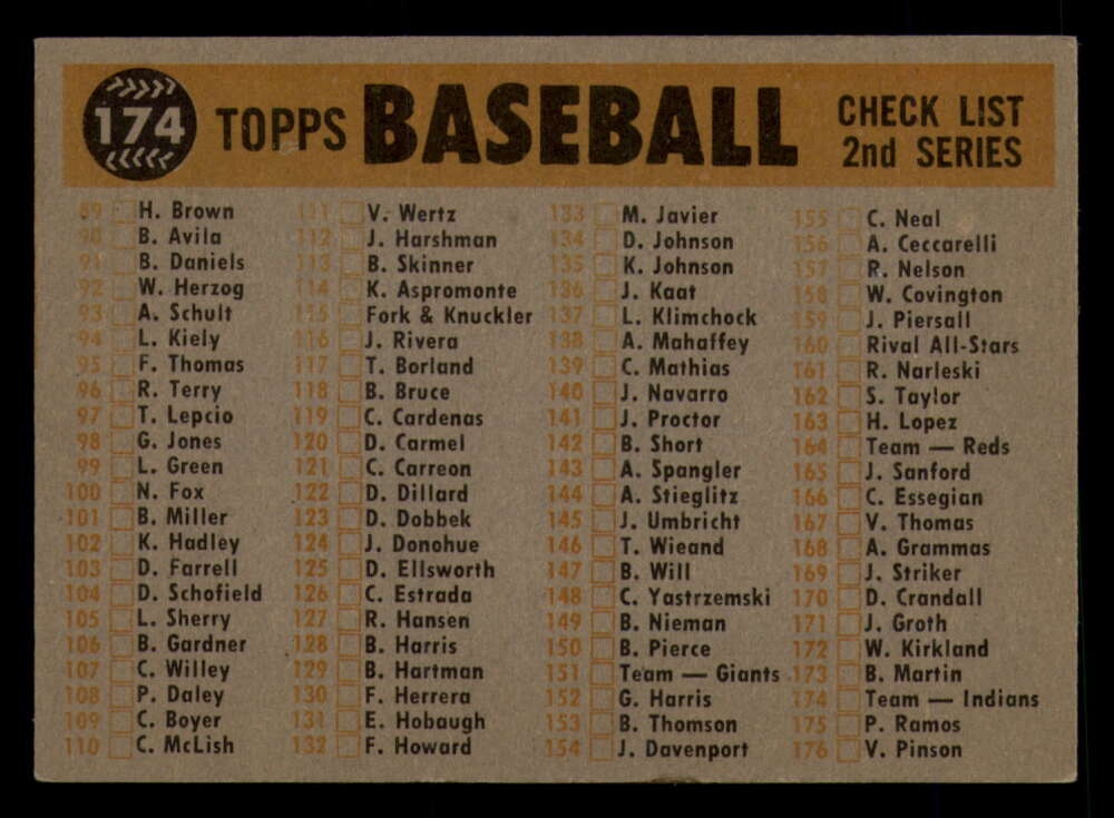 1960 Topps Baseball #91 to #180 - Complete your set - Pick your card - Picture 411 of 455
