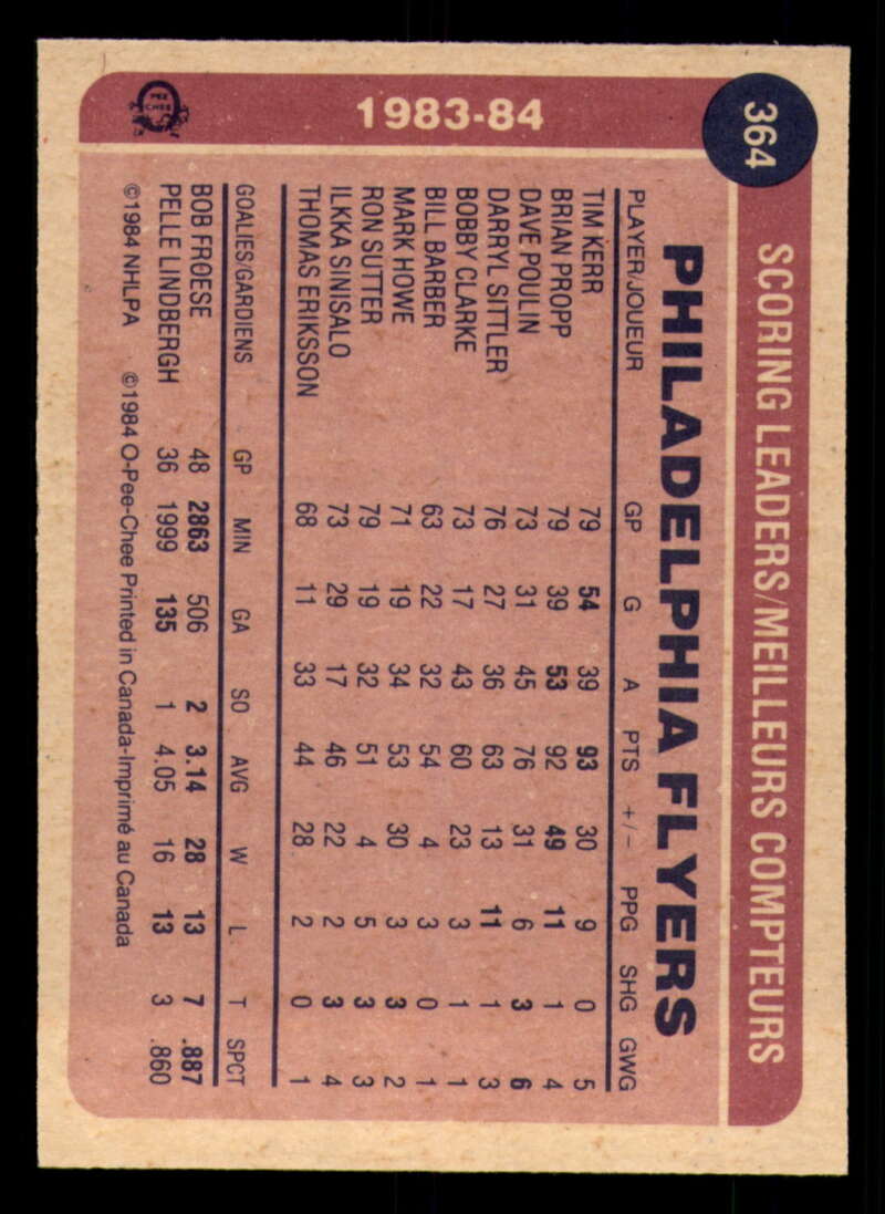 1984-85 O-Pee-Chee Hockey - #331 - #396 - Complete your set - Pick your card - Picture 97 of 181