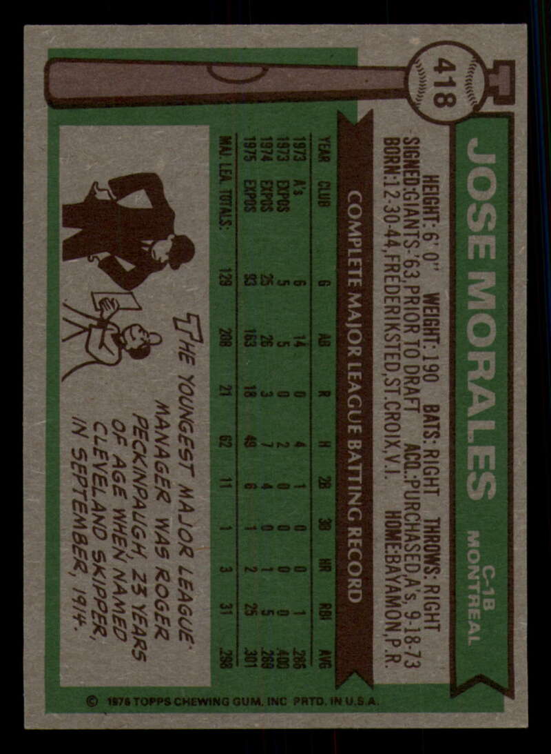 1976 Topps Baseball #391 to #450 - Complete your set - Pick your card - Picture 229 of 465