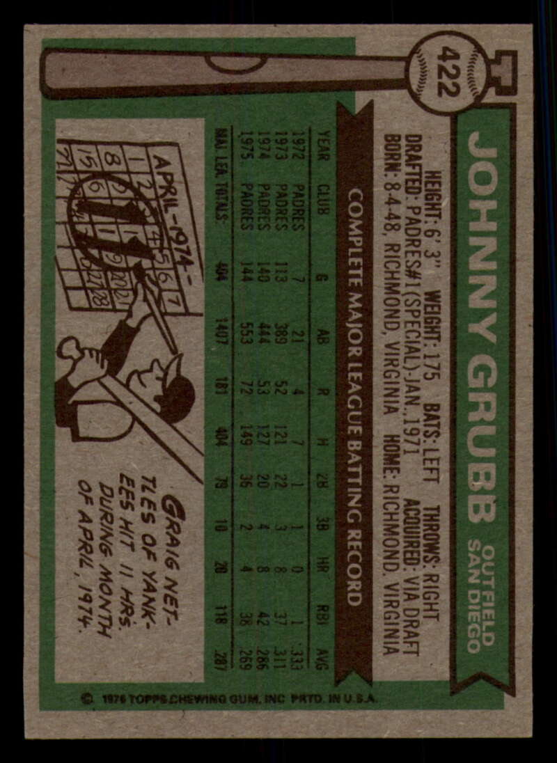 1976 Topps Baseball #391 to #450 - Complete your set - Pick your card - Picture 253 of 465