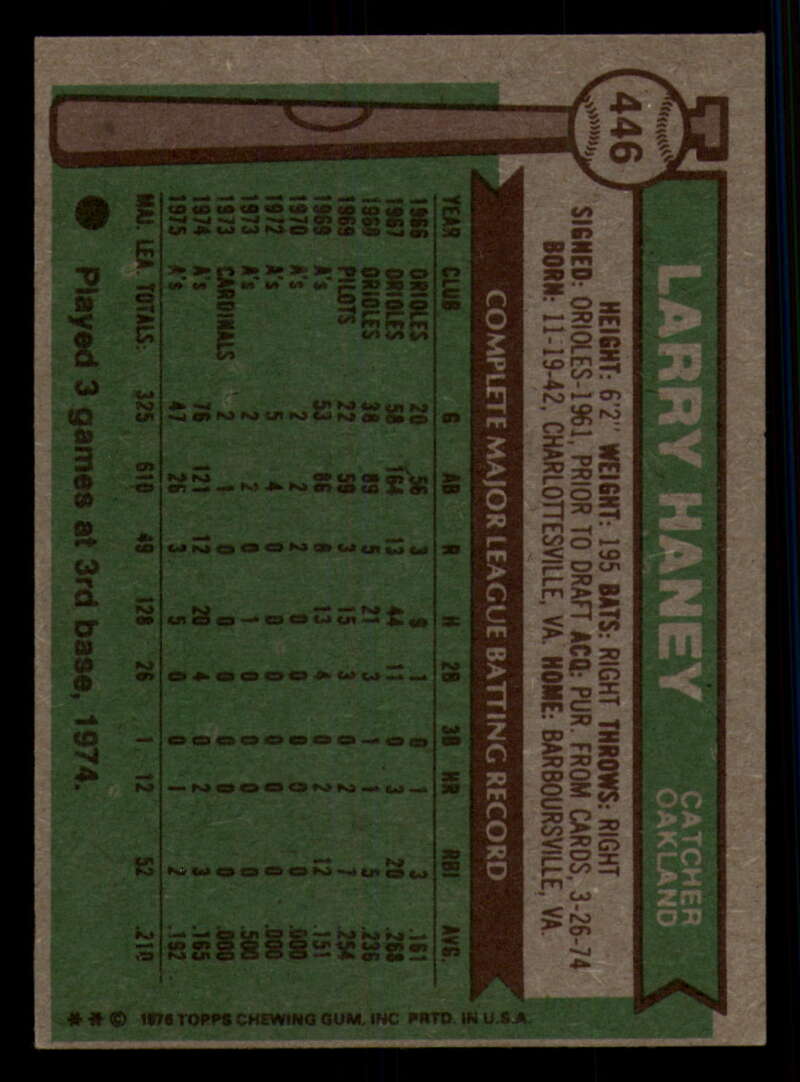 1976 Topps Baseball #391 to #450 - Complete your set - Pick your card - Picture 421 of 465