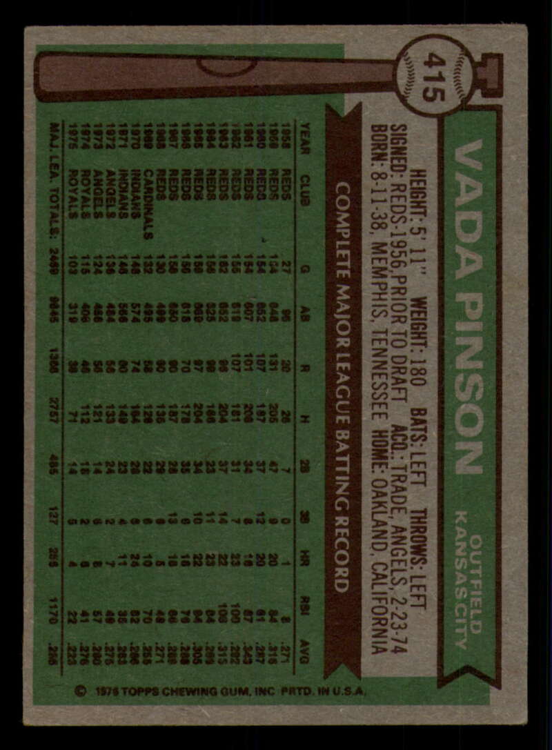 1976 Topps Baseball #391 to #450 - Complete your set - Pick your card - Picture 211 of 465