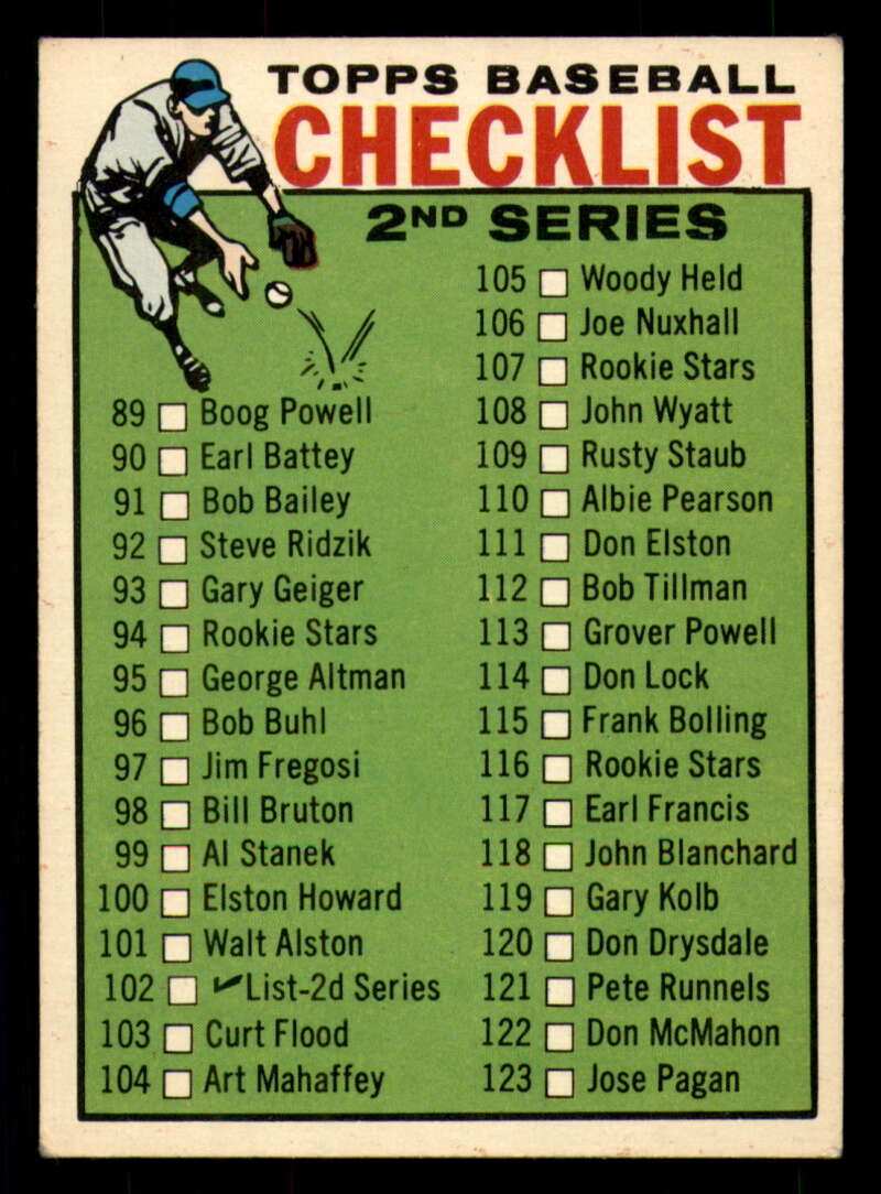 1964 Topps Baseball #3 - #130 - Complete your set - Pick your card - Picture 306 of 465
