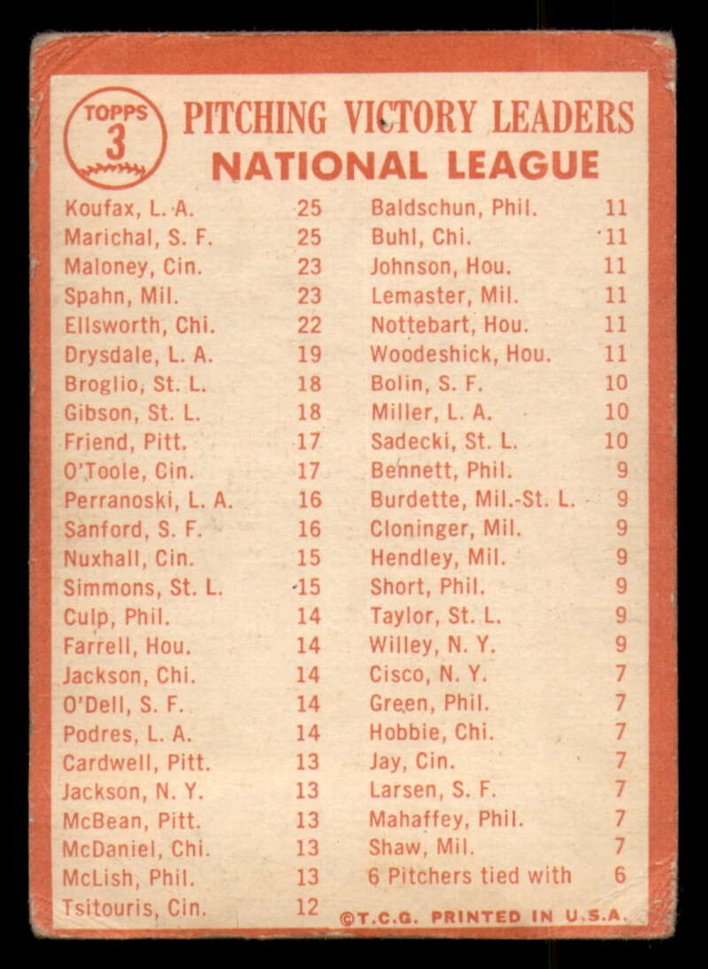 1964 Topps Baseball #3 - #130 - Complete your set - Pick your card - Picture 3 of 465