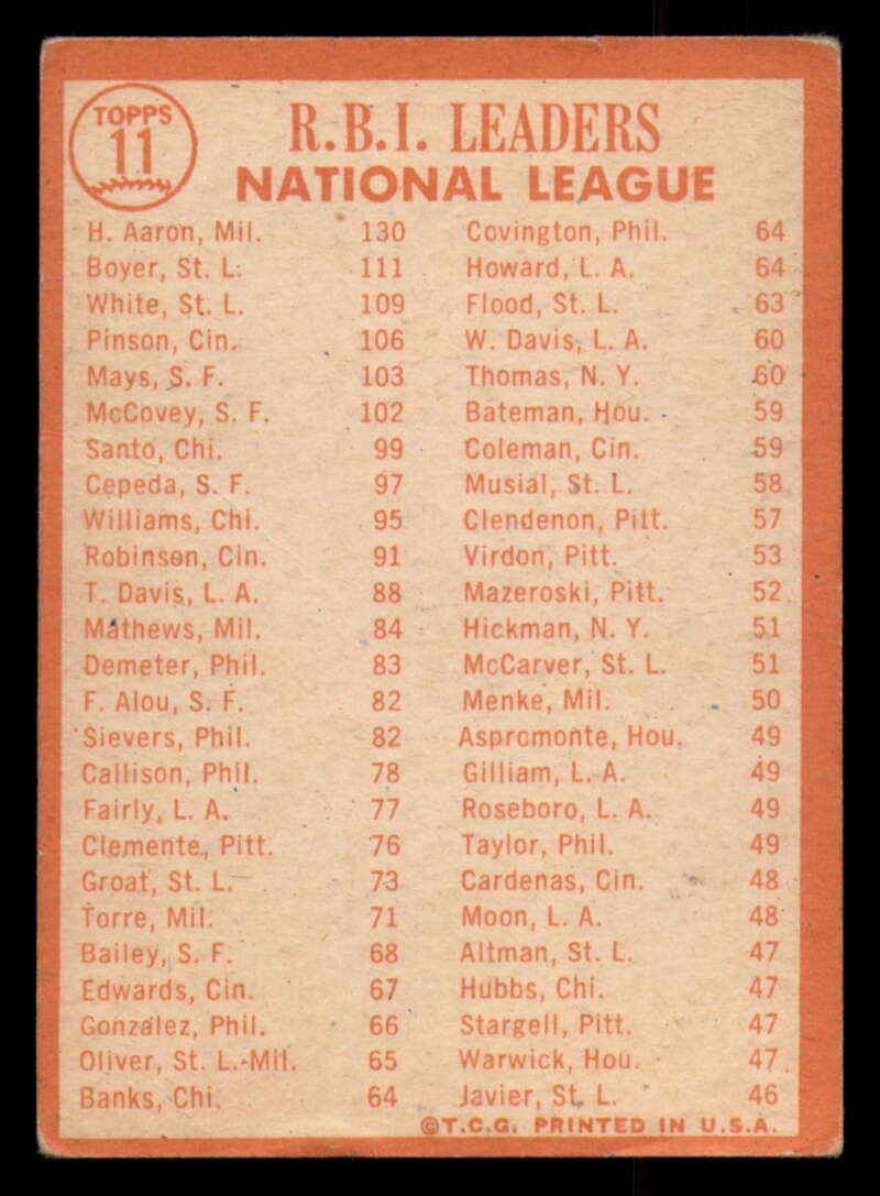 1964 Topps Baseball #3 - #130 - Complete your set - Pick your card - Picture 13 of 465