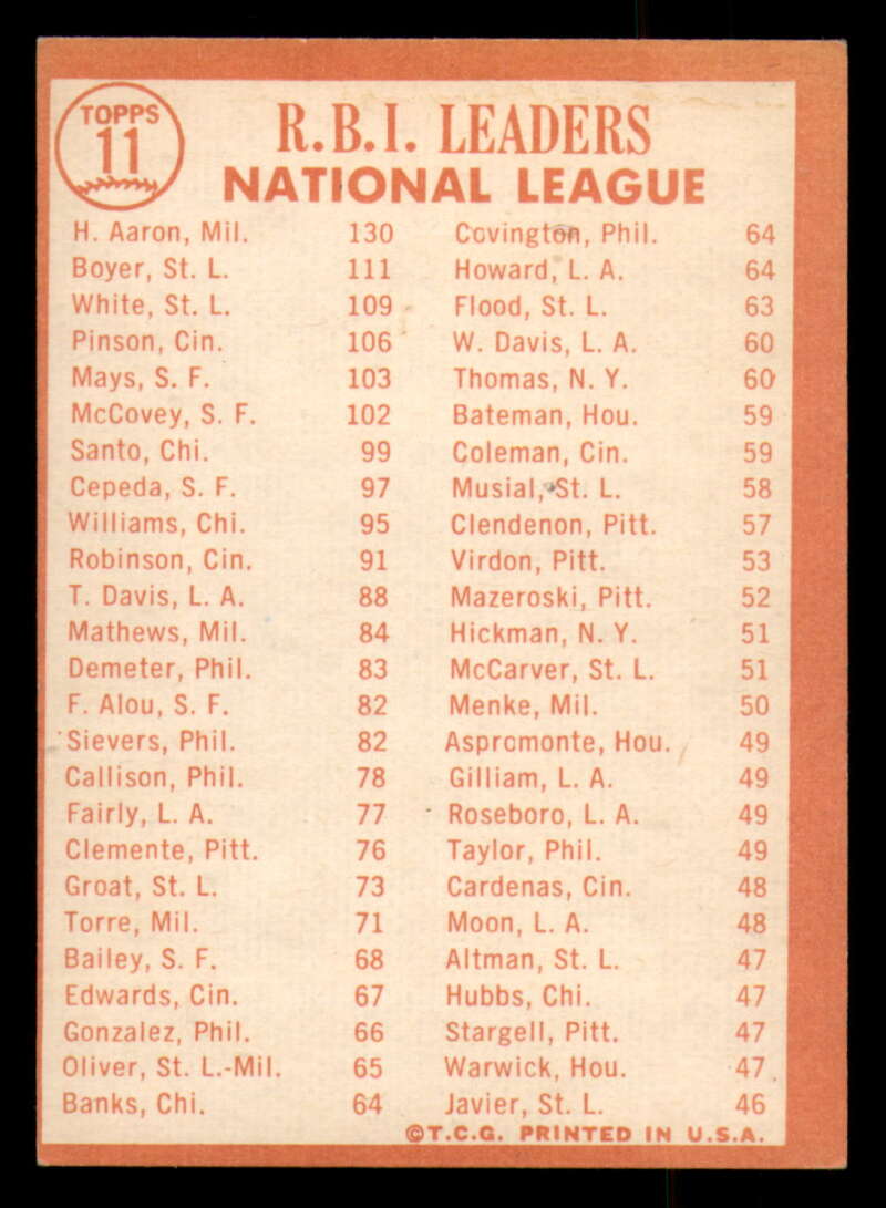 1964 Topps Baseball #3 - #130 - Complete your set - Pick your card - Picture 11 of 465