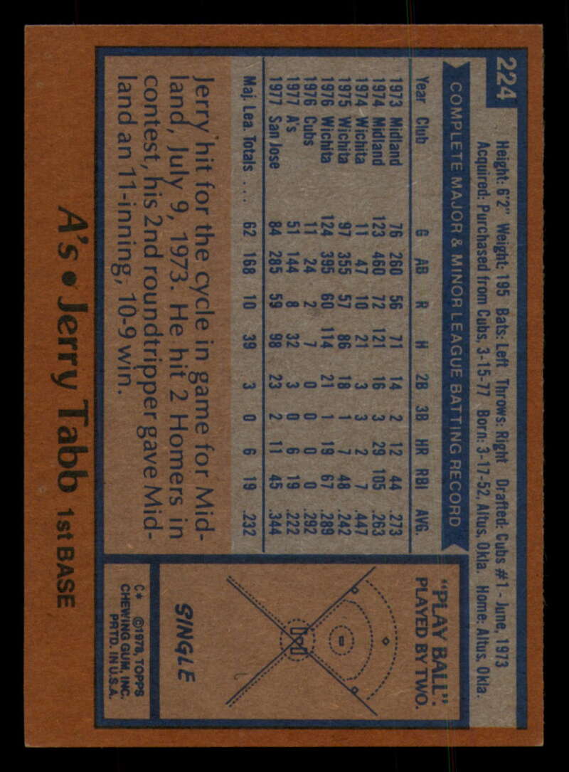 1978 Topps Baseball #216 - #265 - Complete your set - Pick your card - Picture 89 of 497