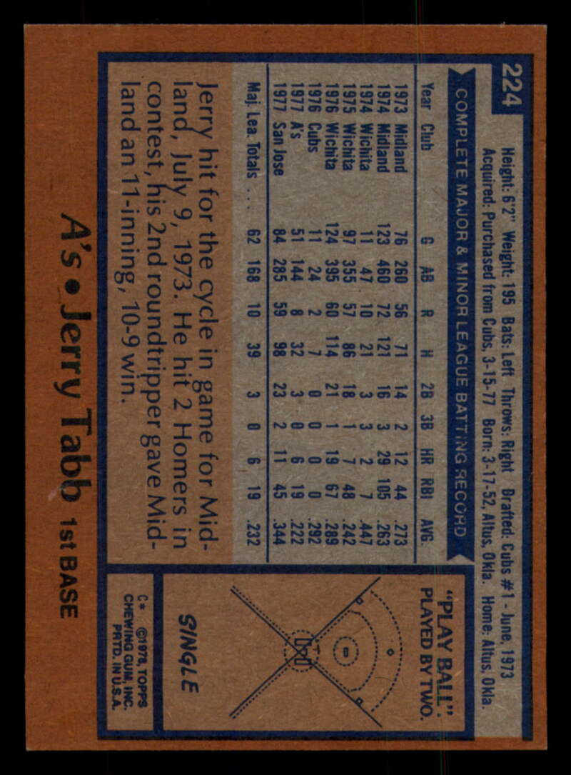 1978 Topps Baseball #216 - #265 - Complete your set - Pick your card - Picture 91 of 497