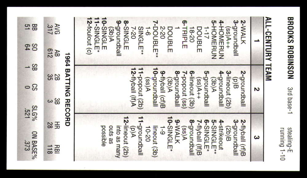 Strat-O-Matic All Century Team 2025 * * Set Break * Solo 750 juegos hechos - Imagen 2 de 43