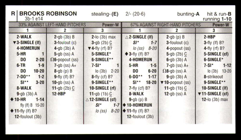 Strat-O-Matic All Century Team 2025 * * Set Break * Solo 750 juegos hechos - Imagen 3 de 43