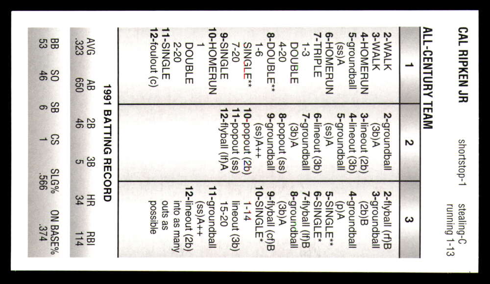 Strat-O-Matic All Century Team 2025 * * Set Break * Solo 750 juegos hechos - Imagen 4 de 43