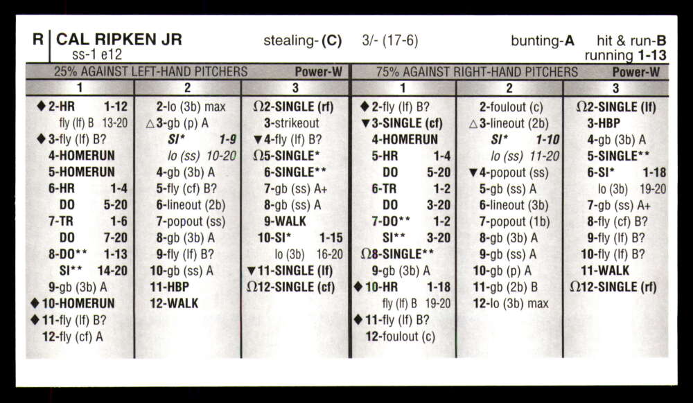 Strat-O-Matic All Century Team 2025 * * Set Break * Solo 750 juegos hechos - Imagen 5 de 43