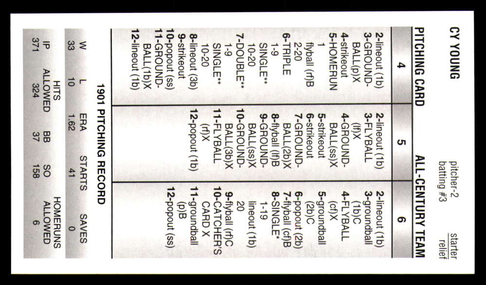 Strat-O-Matic All Century Team 2025 * * Set Break * Solo 750 juegos hechos - Imagen 6 de 43