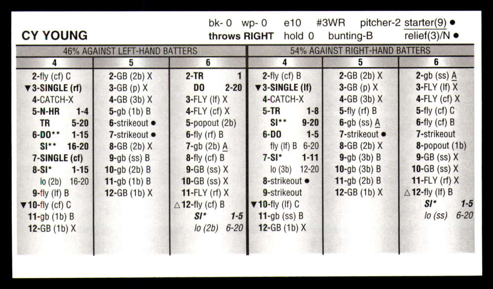 Strat-O-Matic All Century Team 2025 * * Set Break * Solo 750 juegos hechos - Imagen 7 de 43