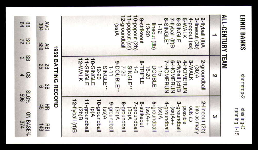 Strat-O-Matic All Century Team 2025 * * Set Break * Solo 750 juegos hechos - Imagen 8 de 43