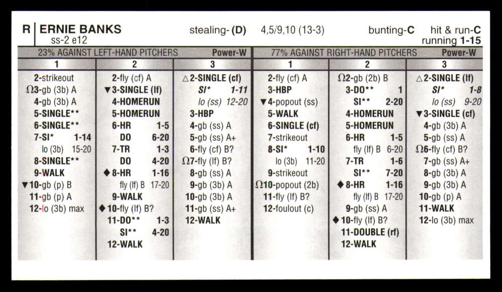 Strat-O-Matic All Century Team 2025 * * Set Break * Solo 750 juegos hechos - Imagen 9 de 43