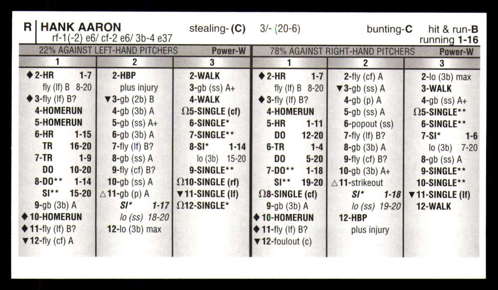 Strat-O-Matic All Century Team 2025 * * Set Break * Solo 750 juegos hechos - Imagen 11 de 43