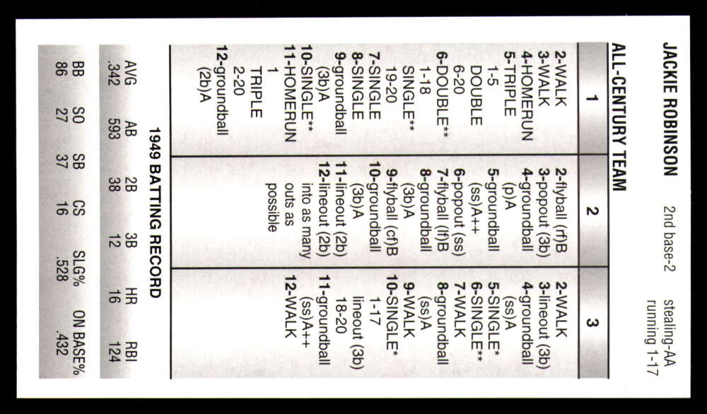 Strat-O-Matic All Century Team 2025 * * Set Break * Solo 750 juegos hechos - Imagen 12 de 43