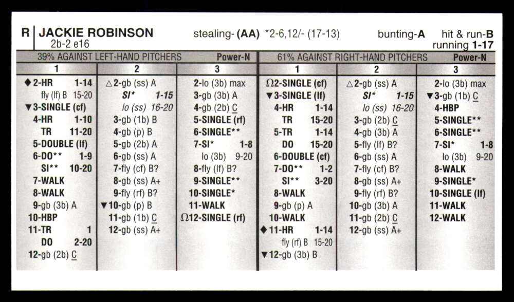 Strat-O-Matic All Century Team 2025 * * Set Break * Solo 750 juegos hechos - Imagen 13 de 43