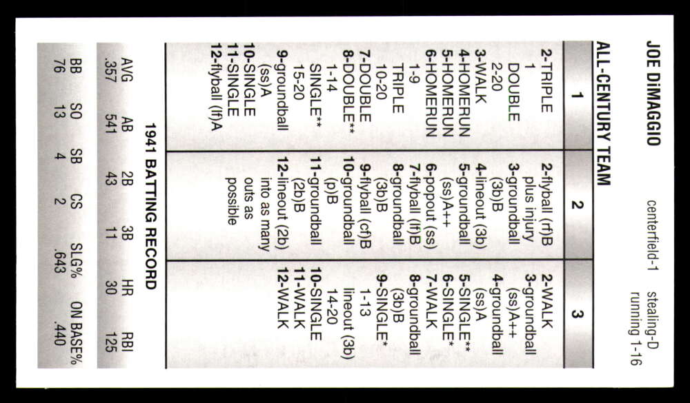 Strat-O-Matic All Century Team 2025 * * Set Break * Solo 750 juegos hechos - Imagen 14 de 43