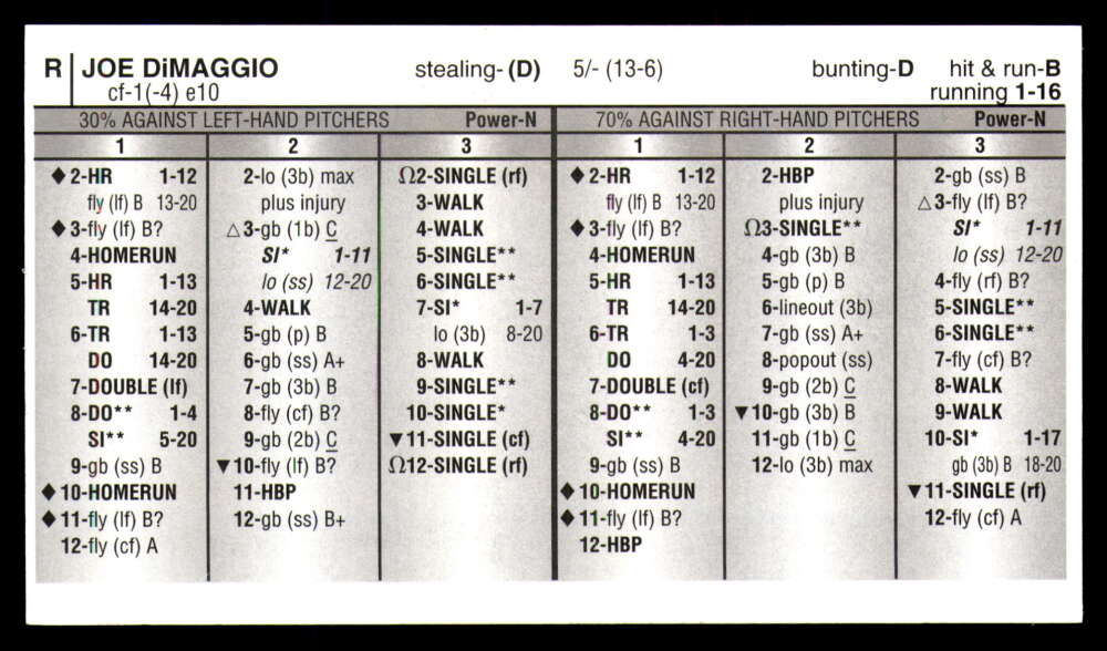 Strat-O-Matic All Century Team 2025 * * Set Break * Solo 750 juegos hechos - Imagen 15 de 43