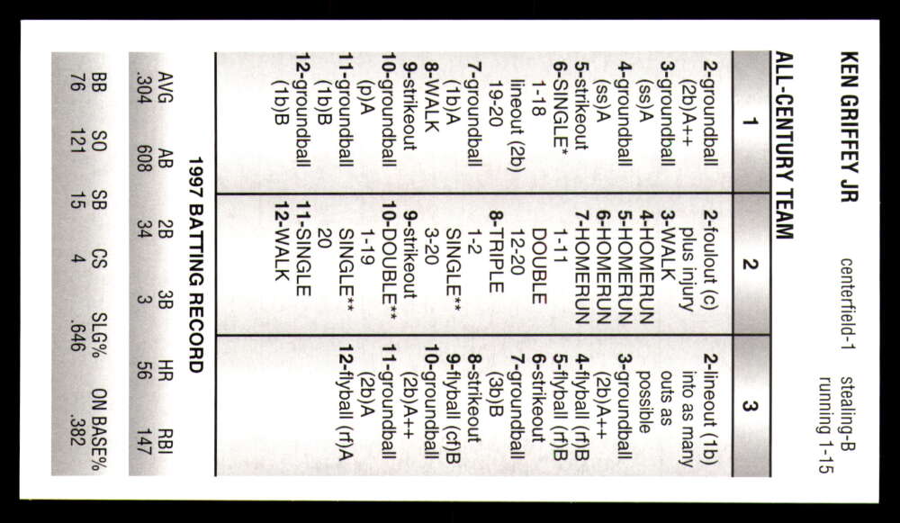 Strat-O-Matic All Century Team 2025 * * Set Break * Solo 750 juegos hechos - Imagen 16 de 43