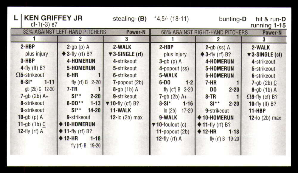 Strat-O-Matic All Century Team 2025 * * Set Break * Solo 750 juegos hechos - Imagen 17 de 43
