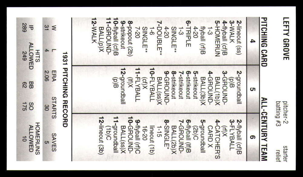 Strat-O-Matic All Century Team 2025 * * Set Break * Solo 750 juegos hechos - Imagen 18 de 43