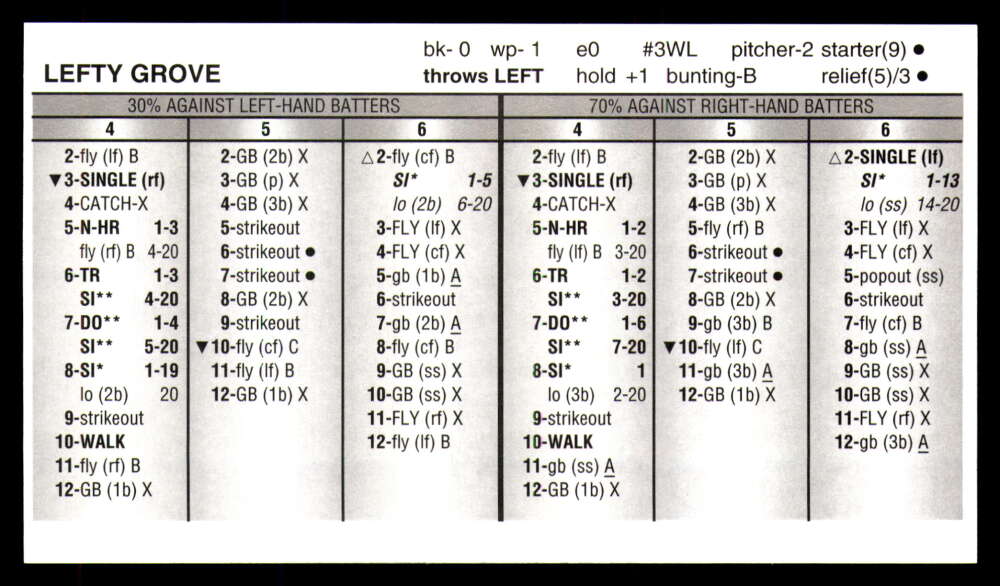 Strat-O-Matic All Century Team 2025 * * Set Break * Solo 750 juegos hechos - Imagen 19 de 43