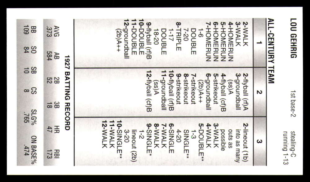 Strat-O-Matic All Century Team 2025 * * Set Break * Solo 750 juegos hechos - Imagen 20 de 43