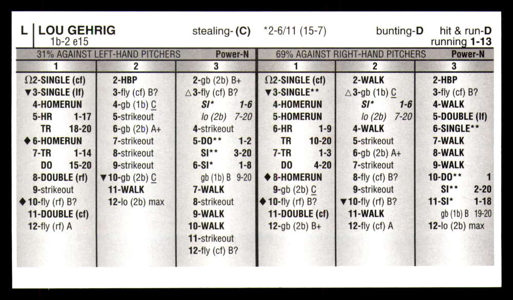 Strat-O-Matic All Century Team 2025 * * Set Break * Solo 750 juegos hechos - Imagen 21 de 43