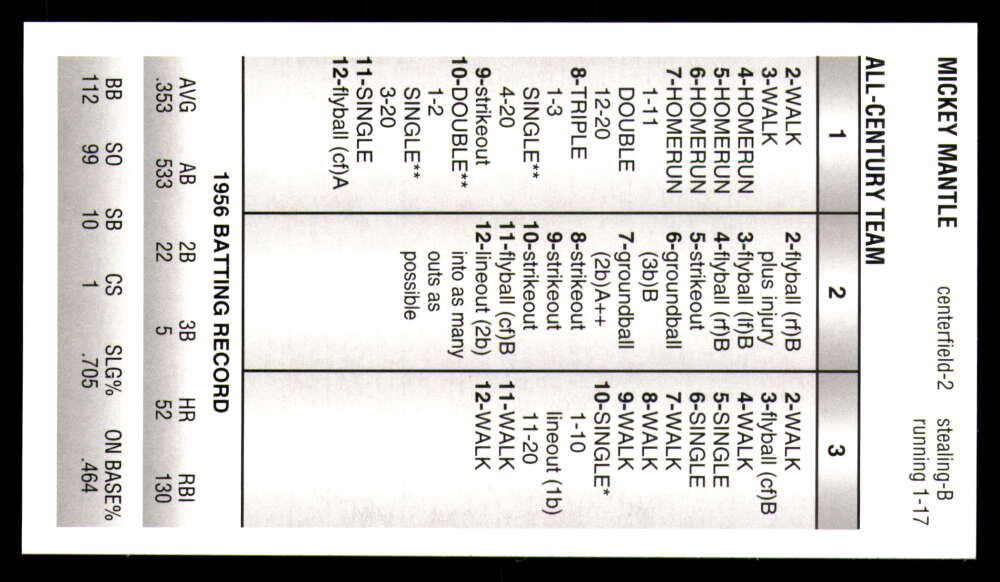 Strat-O-Matic All Century Team 2025 * * Set Break * Solo 750 juegos hechos - Imagen 22 de 43