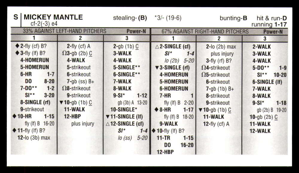Strat-O-Matic All Century Team 2025 * * Set Break * Solo 750 juegos hechos - Imagen 23 de 43