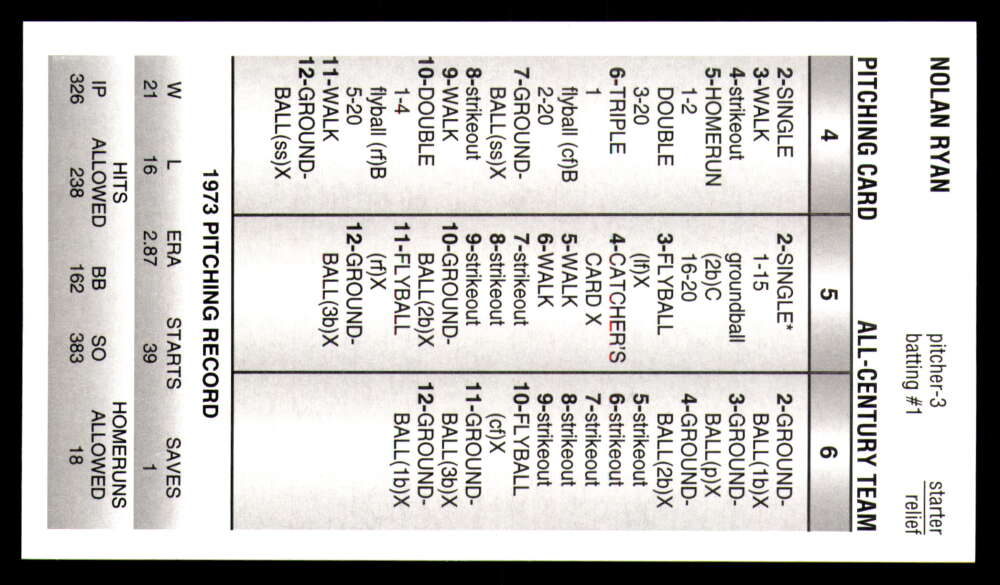 Strat-O-Matic All Century Team 2025 * * Set Break * Solo 750 juegos hechos - Imagen 24 de 43